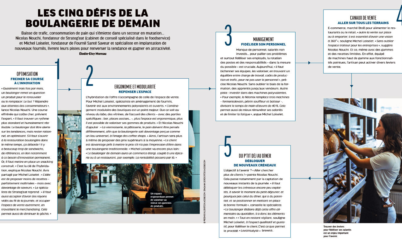 les 5 défis de la boulangerie de demain La Toque Magazine 06/26